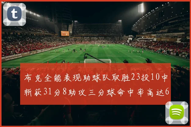 布克全能表现助球队取胜23投10中斩获31分8助攻三分球命中率高达66